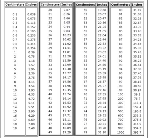 201cm in inches|Convert cm to inches